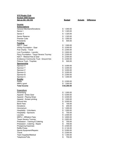 Example Budget - Manawatu Rugby