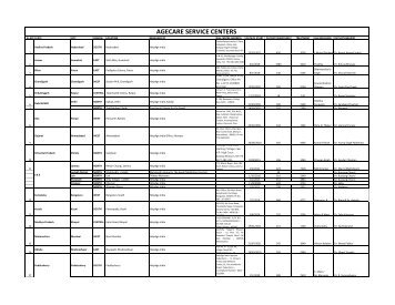 AGECARE SERVICE CENTERS - Helpage India Programme