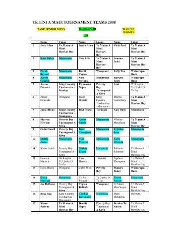 TE TINI A MAUI TOURNAMENT TEAMS 2008 - Manawatu Rugby