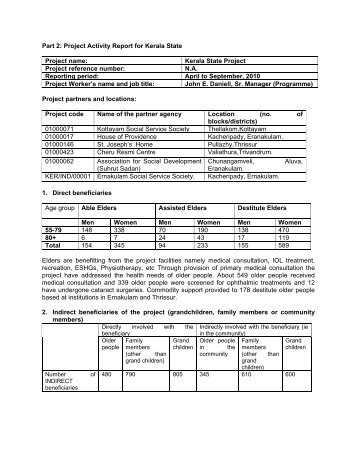 Project Activity Report for Kerala State Project name - Helpage India ...