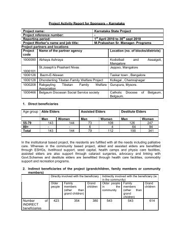 Project Activity Report for Sponsors â Karnataka Project name ...