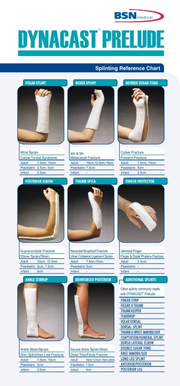 Splinting Ref Ruler - Bsn