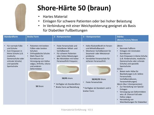 Shore-Härte 25 - Orthema