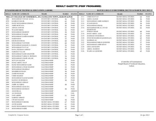 result gazette (psdf proramme) - Punjab Board of Technical Education