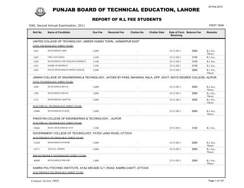 awais nawaz - Gulgasht Colony, Punjab, Pakistan, Professional Profile