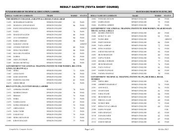 Gazette (4 Months) - Punjab Board of Technical Education