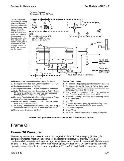 Heavy Duty Balanced Opposed Compressors - Ariel Corporation