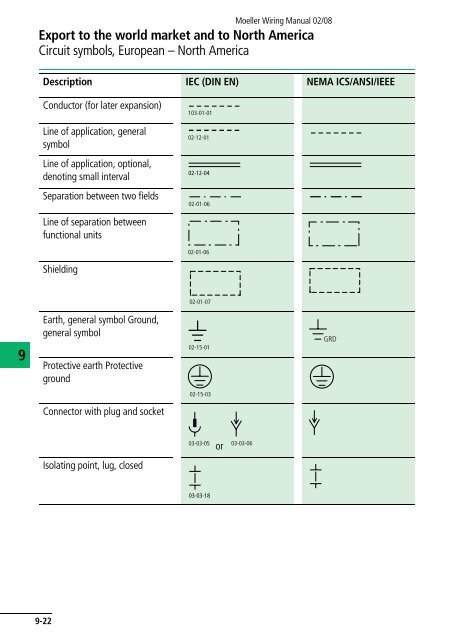 Wiring Manual 2008 - Moeller