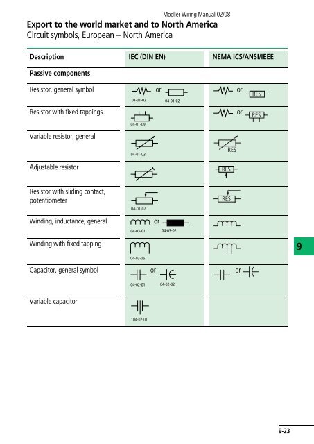 Wiring Manual 2008 - Moeller