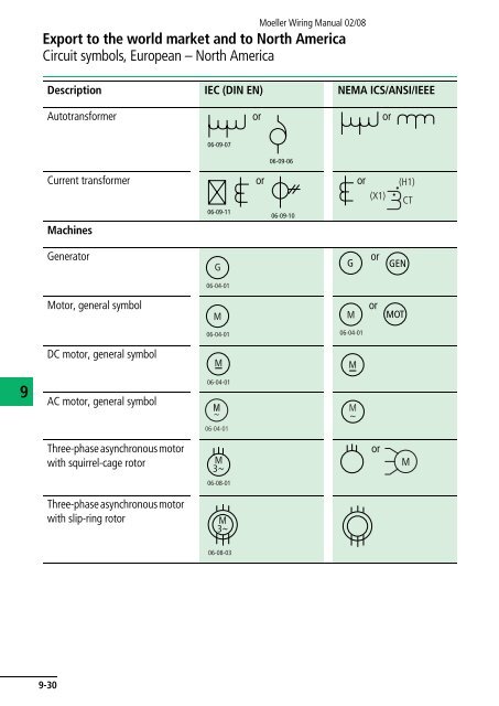 Wiring Manual 2008 - Moeller