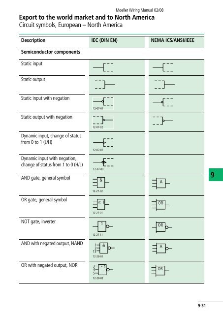 Wiring Manual 2008 - Moeller