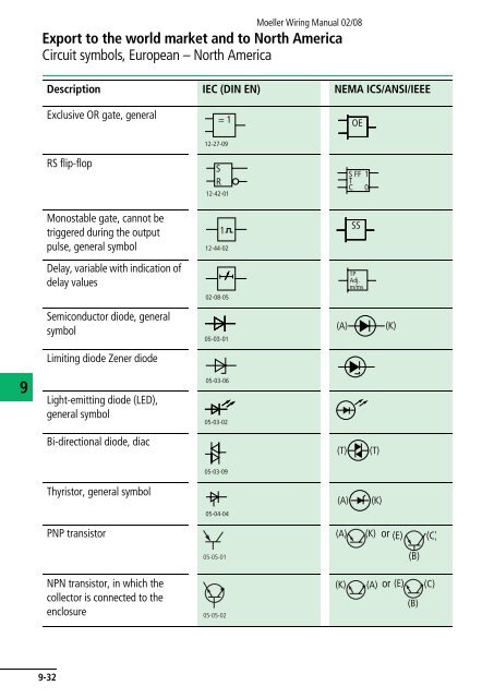 Wiring Manual 2008 - Moeller