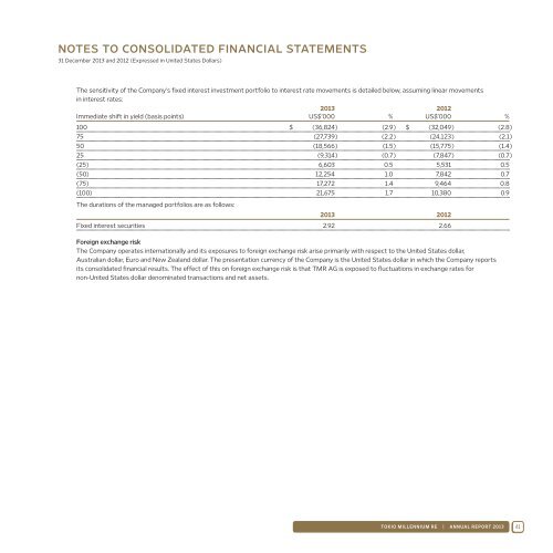 ANNUAL REPORT 2013