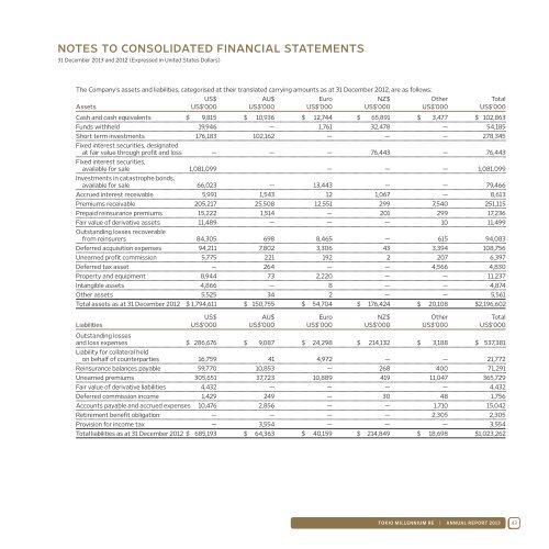 ANNUAL REPORT 2013