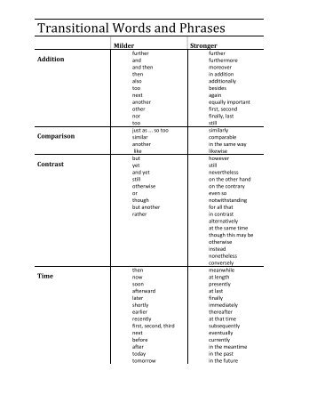 Transitional Words and Phrases