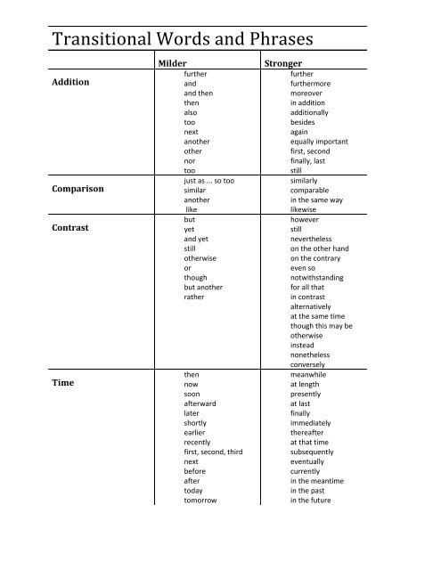 Transitional Words and Phrases