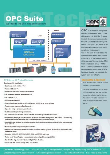 DM(OPC Suite) - OPCtechs