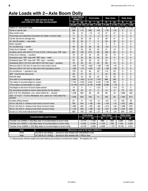 Boom Lift Capacity Charts - Link-Belt Construction Equipment