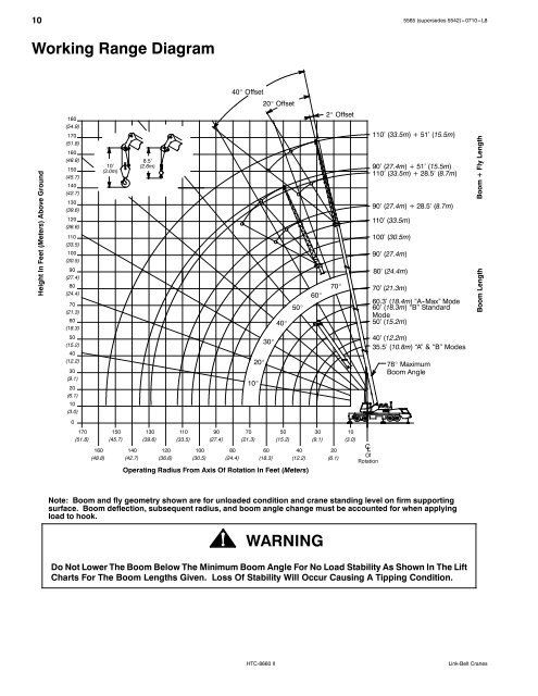 Boom Lift Capacity Charts - Link-Belt Construction Equipment