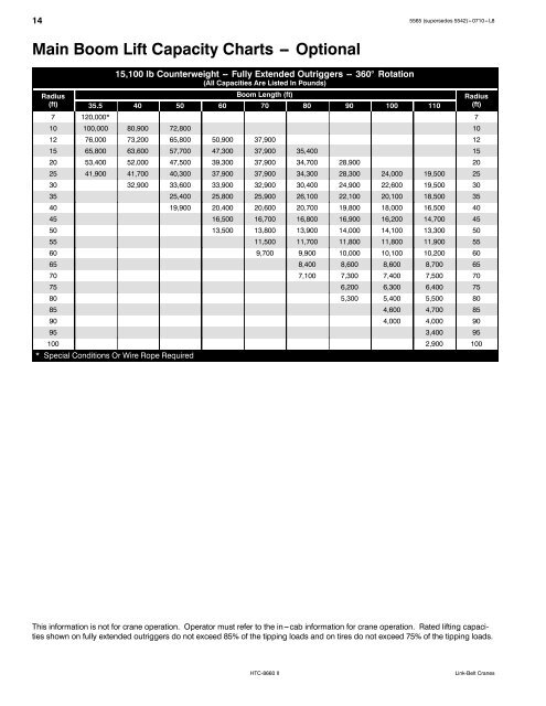 Boom Lift Capacity Charts - Link-Belt Construction Equipment