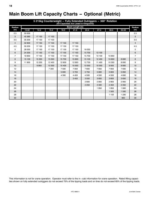 Boom Lift Capacity Charts - Link-Belt Construction Equipment