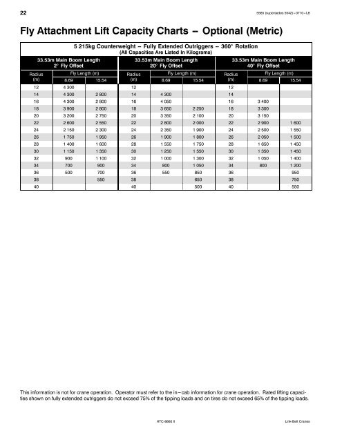 Boom Lift Capacity Charts - Link-Belt Construction Equipment