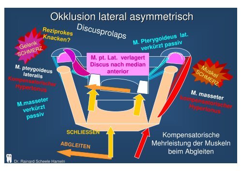 Vortrag DGFDT - Zahnarzt Hameln