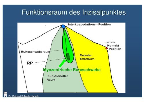 Vortrag DGFDT - Zahnarzt Hameln