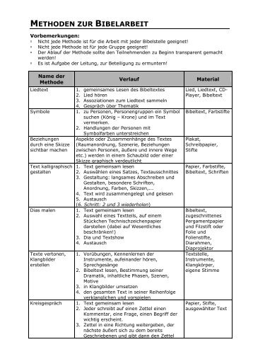 Methoden zur Bibelarbeit