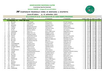 Classifica con tempi - Sezione Belluno - Associazione Nazionale ...