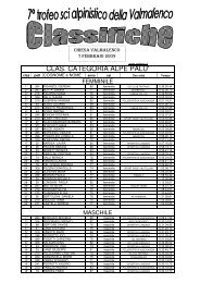 CLAS. CATEGORIA ALPE PALU' - Malenco