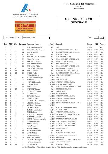 7^ Tre Campanili Half Marathon - FIDAL Brescia