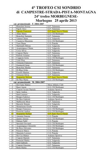 Classifica 24Â° Trofeo Morbegnese â corsa su strada - GP Santi