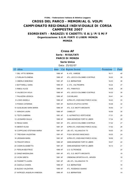 classifica assoluti