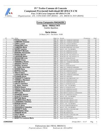 Cross di Concesio domenica 24 marzo 2013 - Fidal Brescia