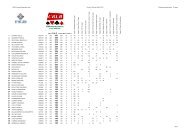 La classifica completa - Comitato Regionale Bridge Lazio