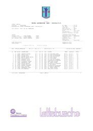 Trofeo Lattebusche Cuccioli - Classifica individuale - Cai Conegliano