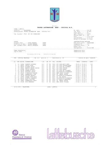 Trofeo Lattebusche Cuccioli - Classifica individuale - Cai Conegliano