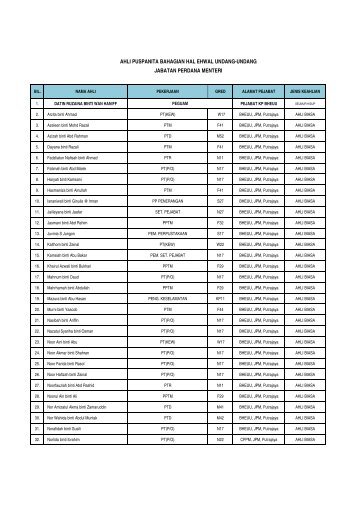 AHLI PUSPANITA BAHAGIAN HAL EHWAL UNDANG ... - bheuu