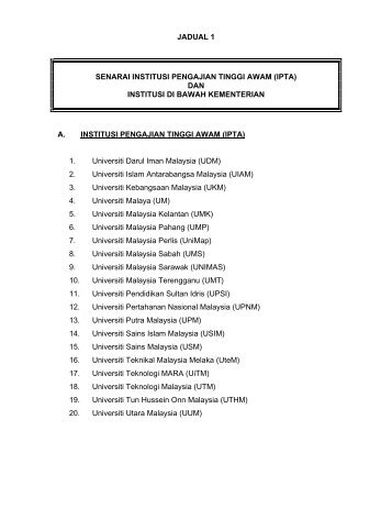 JADUAL 1 SENARAI INSTITUSI PENGAJIAN TINGGI ... - bheuu