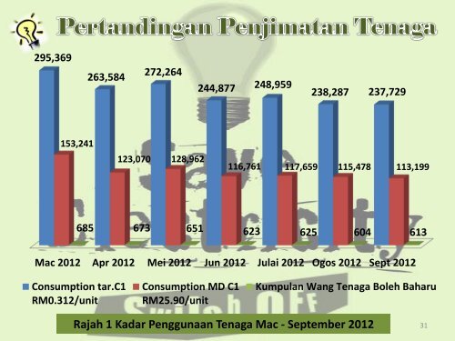 AHLI KUMPULAN EAC 16 Unit Sumber Manusia, BHEUU