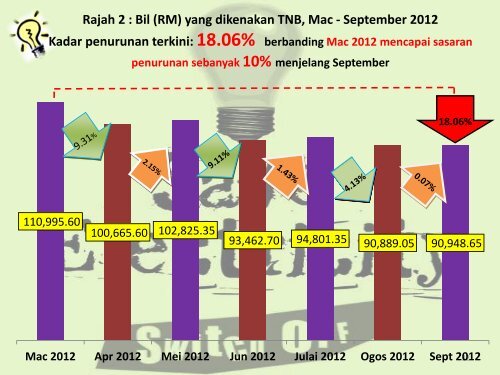 AHLI KUMPULAN EAC 16 Unit Sumber Manusia, BHEUU