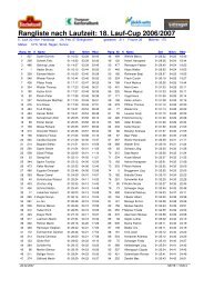 Rangliste nach Laufzeit: 18. Lauf-Cup 2006/2007