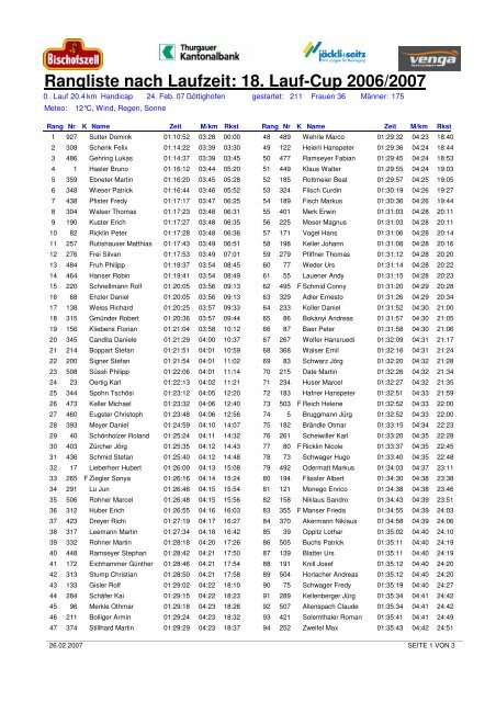 Rangliste nach Laufzeit: 18. Lauf-Cup 2006/2007