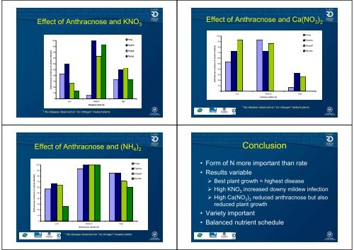 Effects of nutrients on diseases of lettuce Downy mildew of lettuce