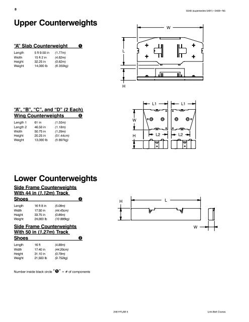 Technical Data - Link-Belt Construction Equipment