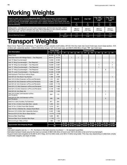 Technical Data - Link-Belt Construction Equipment