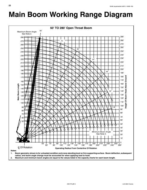 Technical Data - Link-Belt Construction Equipment