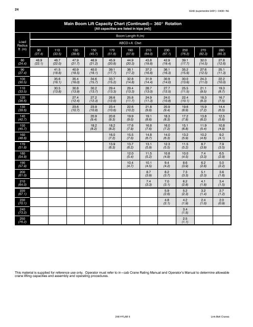 Technical Data - Link-Belt Construction Equipment