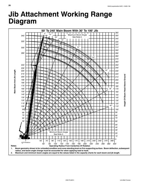 Technical Data - Link-Belt Construction Equipment